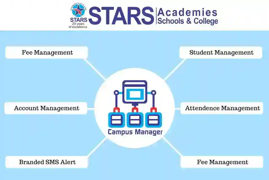 Campus Manager